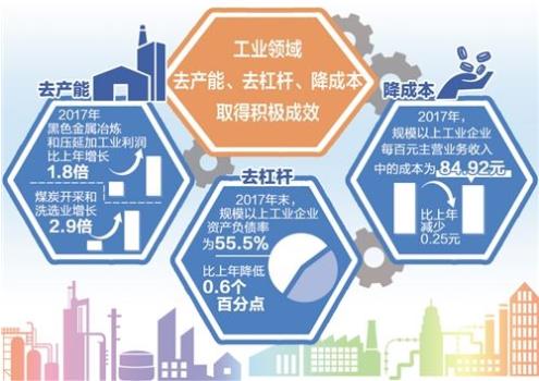 財政部：1—9月，國有企業(yè)營業(yè)總收入421125億元，其中，中央企業(yè)246466.1億元，地方國有企業(yè)174658.9億元