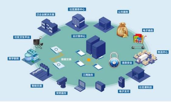 智慧社區(qū)是新形勢(shì)下社會(huì)管理創(chuàng)新的一種新模式，但也同時(shí)存在著問題??