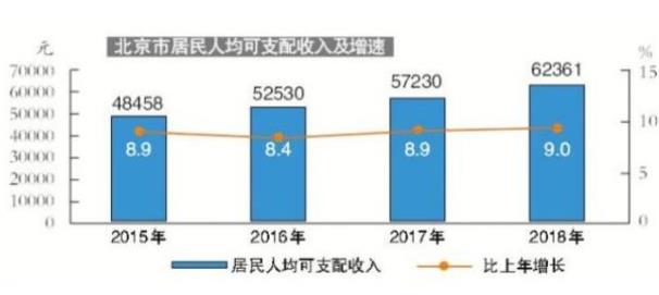 國(guó)家統(tǒng)計(jì)局：2018年各季度，北京城鎮(zhèn)調(diào)查失業(yè)率始終保持在4.5%以內(nèi)?