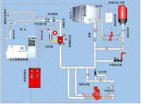我國工業(yè)控制自動化技術正在向智能化、網(wǎng)絡化和集成化方向發(fā)展