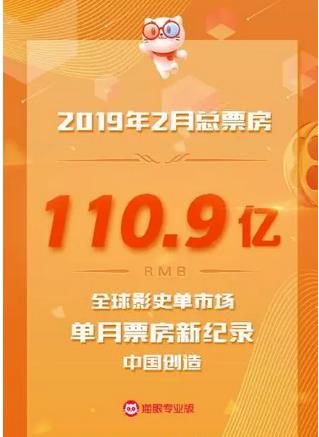 2019年2月中國內(nèi)地電影票房達到110.9億，再破全球影史單市場單月票房新紀錄