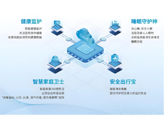 我國智慧健康養(yǎng)老產(chǎn)業(yè)雖快速發(fā)展，但仍存不足